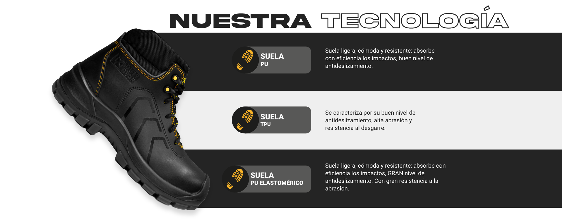 Nuestra Tecnología, Suela PU, Suela TPU, Suela PU ELASTOMÉRICO